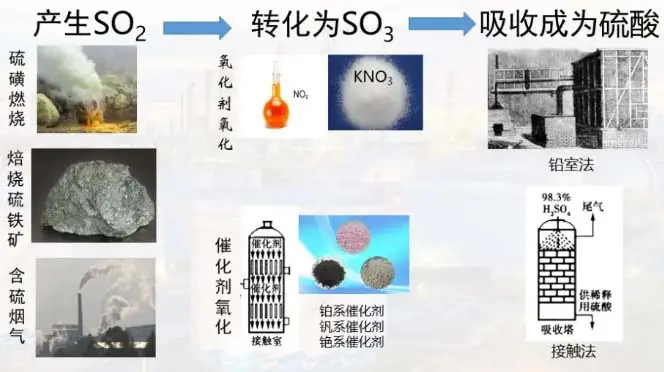 化工史话-binance数字货币工业4 现代binance数字货币工业的工业流程和使用的设备